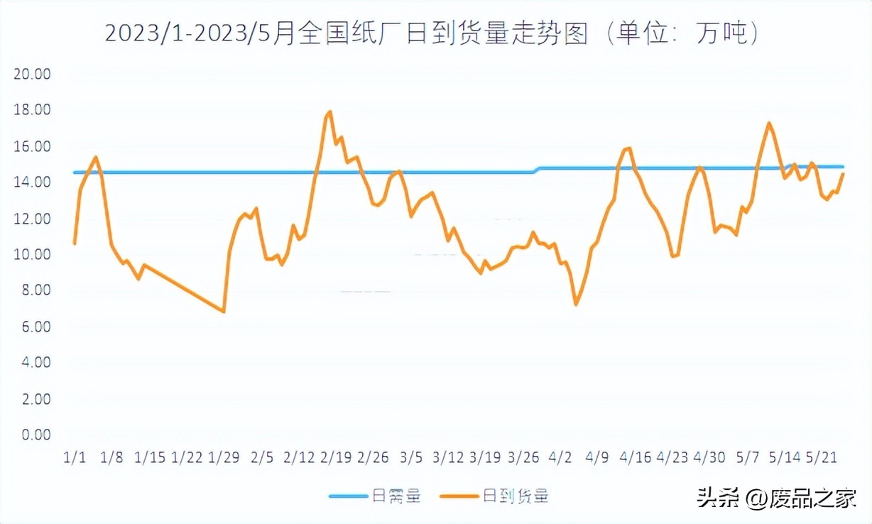 废纸股今日行情,废纸行情为啥疲软