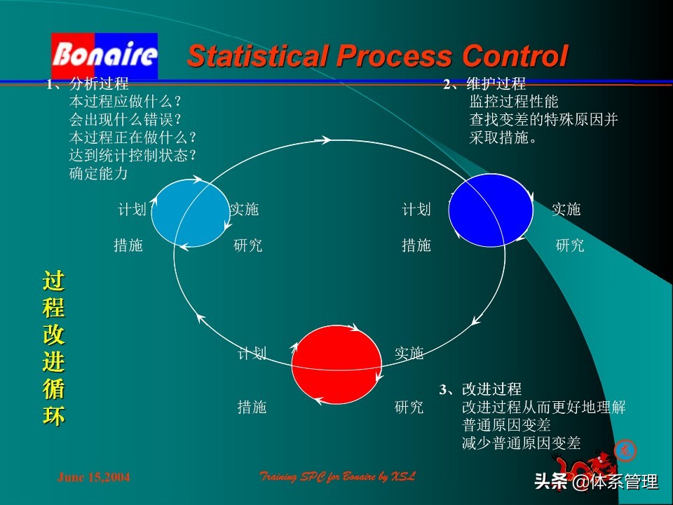 so浣撶郴绠$悊鍩硅瑙嗛,绠$悊浣撶郴瀹℃牳鎸囧崡鍩硅