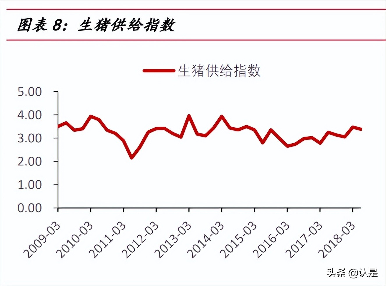 生猪养殖行业研报,生猪养殖企业盈利预期预测