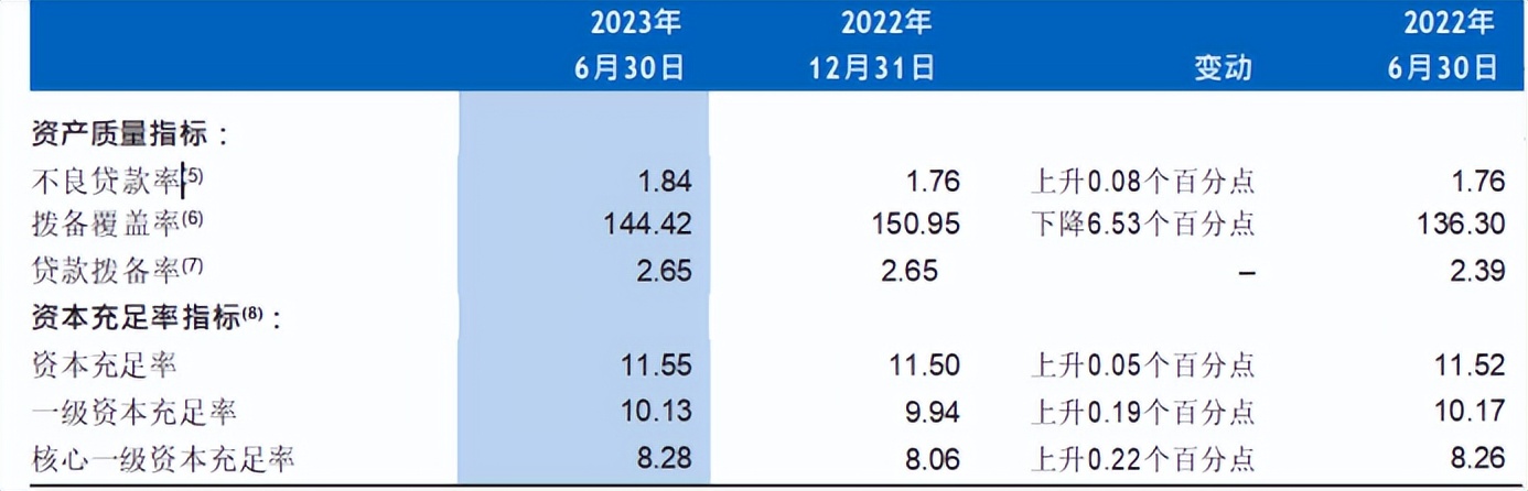 渤海银行2019年三季度业绩,渤海银行净利润