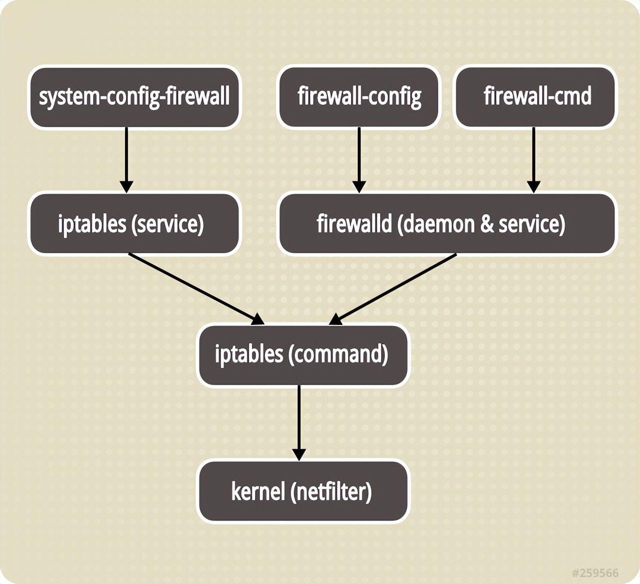 linux防火墙实战教程,Linux防火墙原理