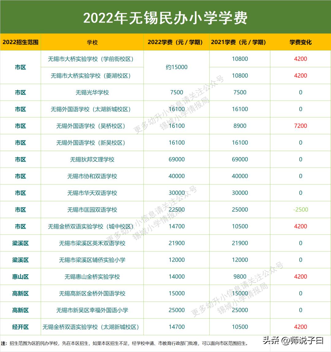 无锡天一小学是公办还是民办,无锡金桥小学是公办还是民办