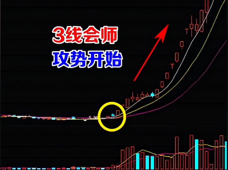 头肩底形态最佳买入点,买入信号图解