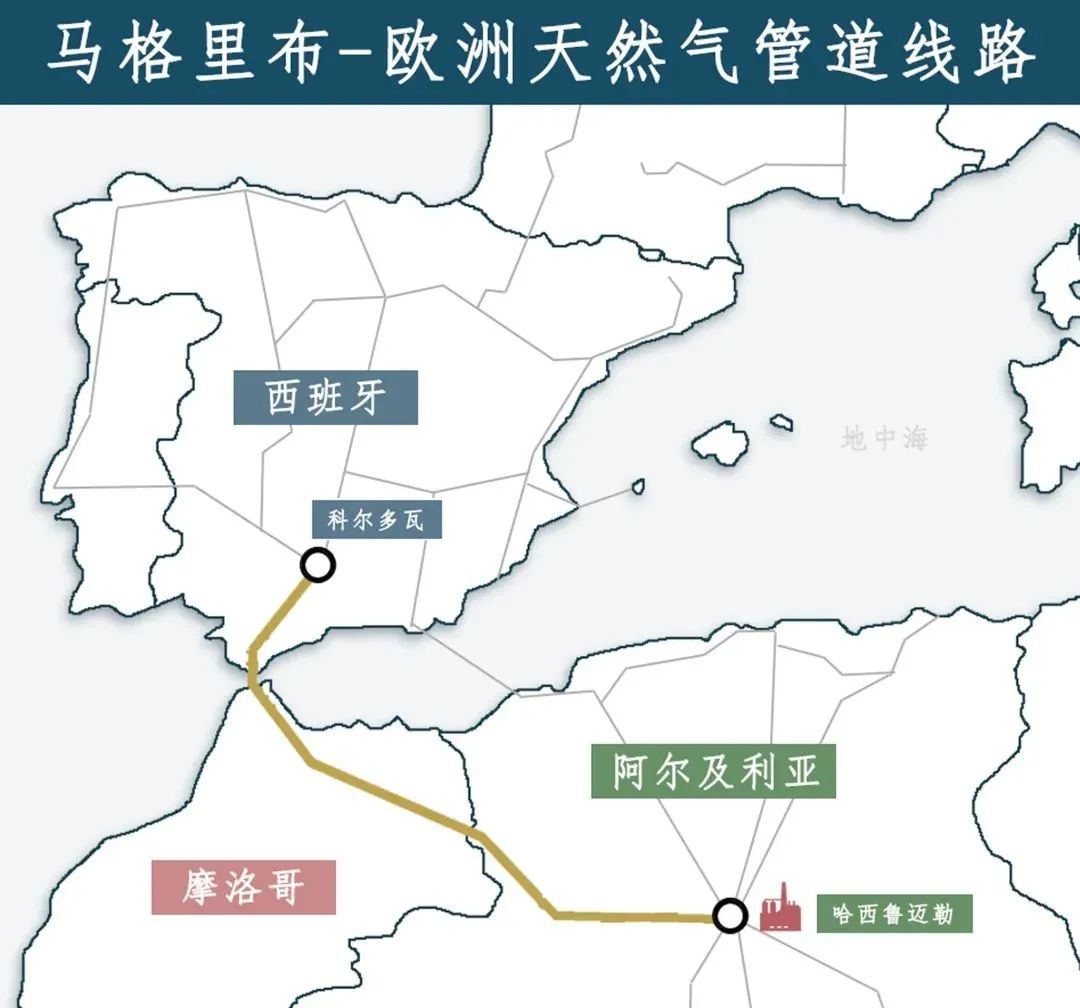 非洲军备竞赛，太卷了