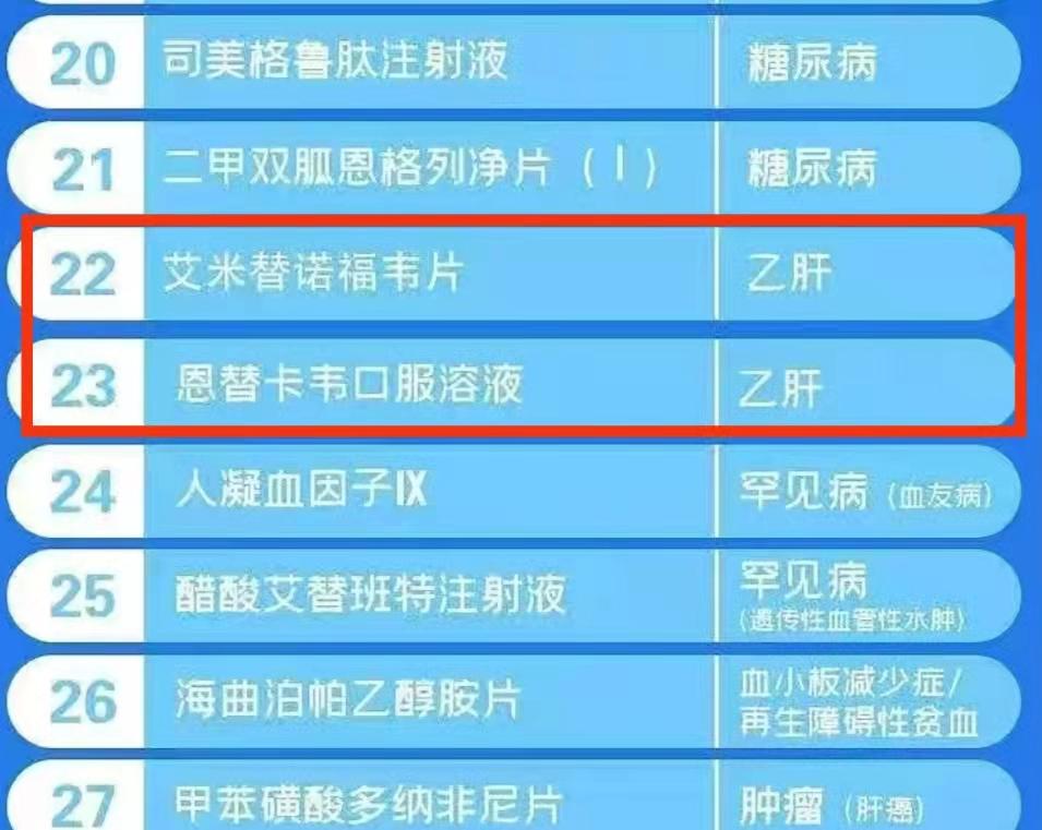 2022乙肝医保药品目录,国家最新的治疗乙肝新药