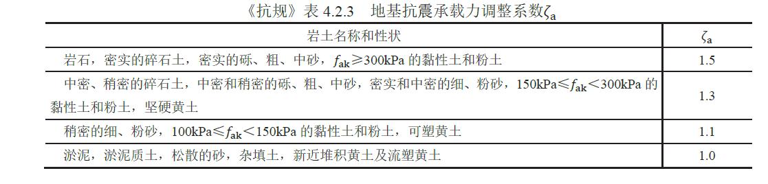 建筑地基基础设计规范文献怎么写,建筑地基基础设计规范作废了吗