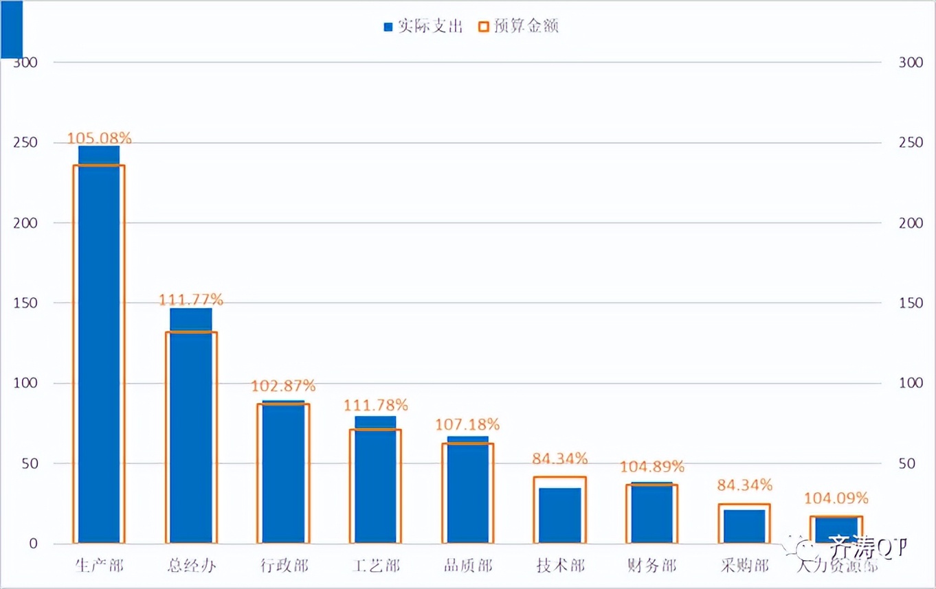 薪酬数据分析用数学工具,薪酬数据分析实操