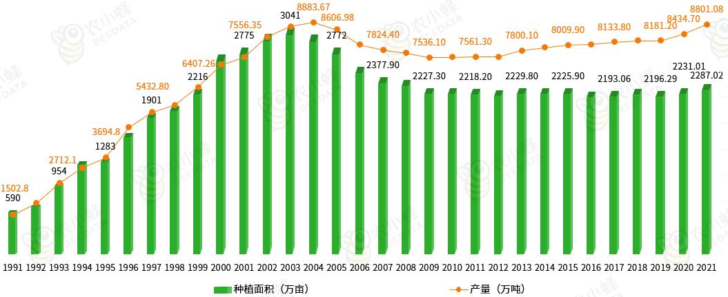 山东省蔬菜产业发展政策,山东蔬菜产业布局