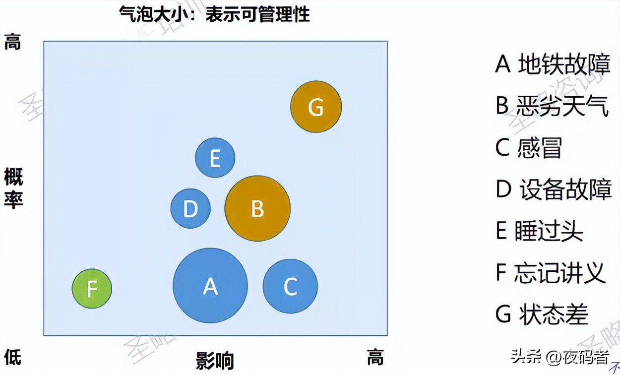 项目管理pmp中的风险的分类有哪些,pmp项目风险管理ppt课件
