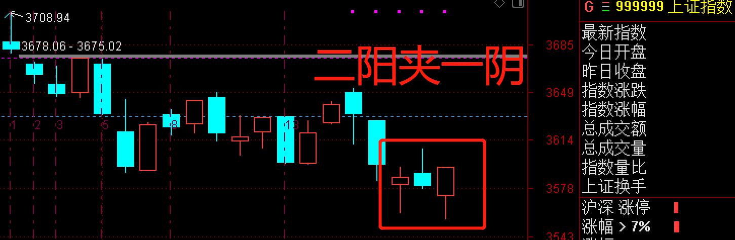 大盘维持缩量短期依旧将维持震荡,干货判断大盘即将调整的重要技巧