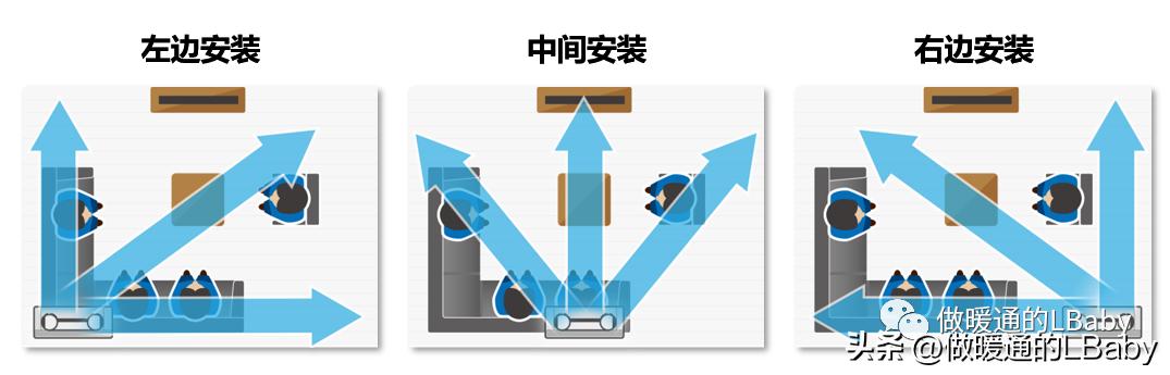 富士通将军空调3匹挂机,富士通将军中央空调3d面板