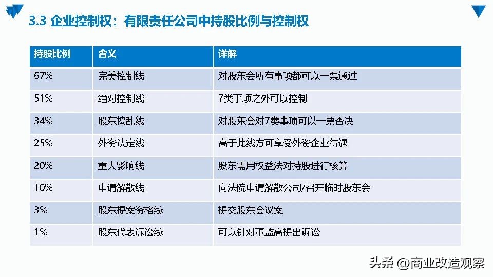 城市更新融资案例,城市更新项目投融资模式