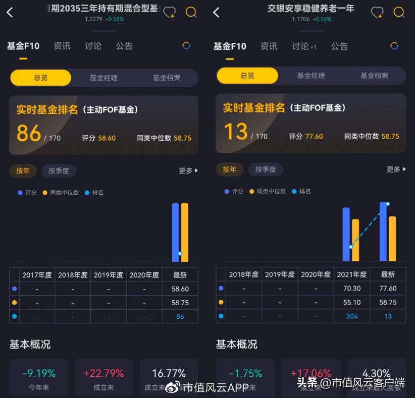养老基金哪个基金经理管理得好,个人养老金基金etf