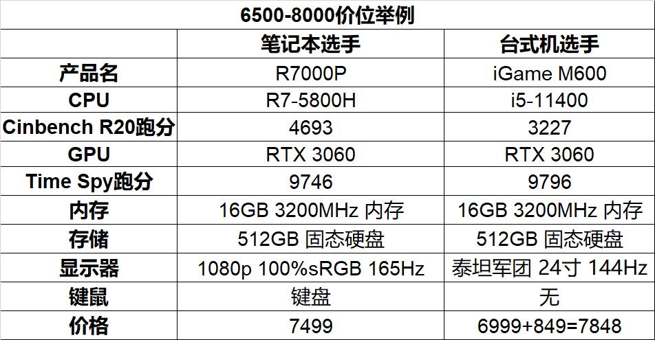 笔记本台式机性能推荐,5000左右台式笔记本电脑推荐