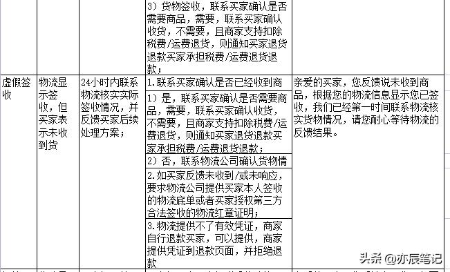 电商直播客服的基本业务流程,电商直播客户问题回答技巧