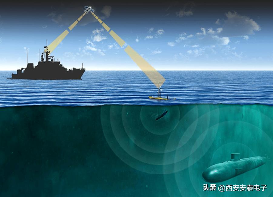 Aigtek安泰电子小科普：水声声呐有哪些应用领域？