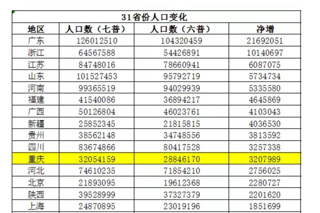 如何查询一个城市二手房的挂牌量,2024贵阳观山湖区二手房挂牌量
