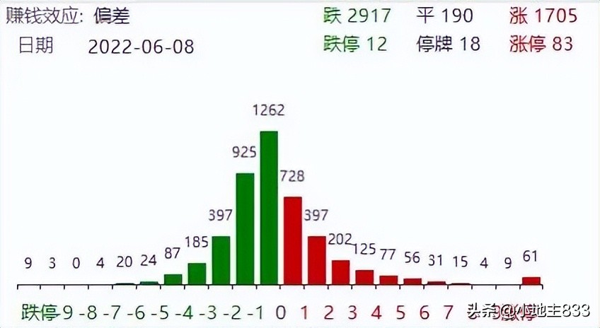 6月9日新闻早餐