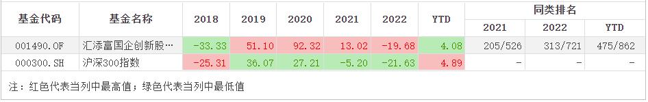 被多家基金持有的股票,被基金重仓十年以上的股票