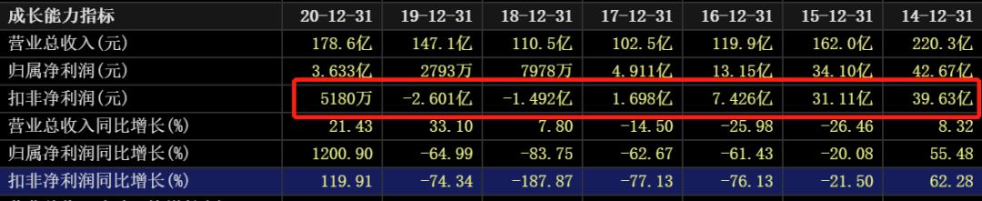 国际油价对中国石油股票的影响,油价大涨对石油股的影响