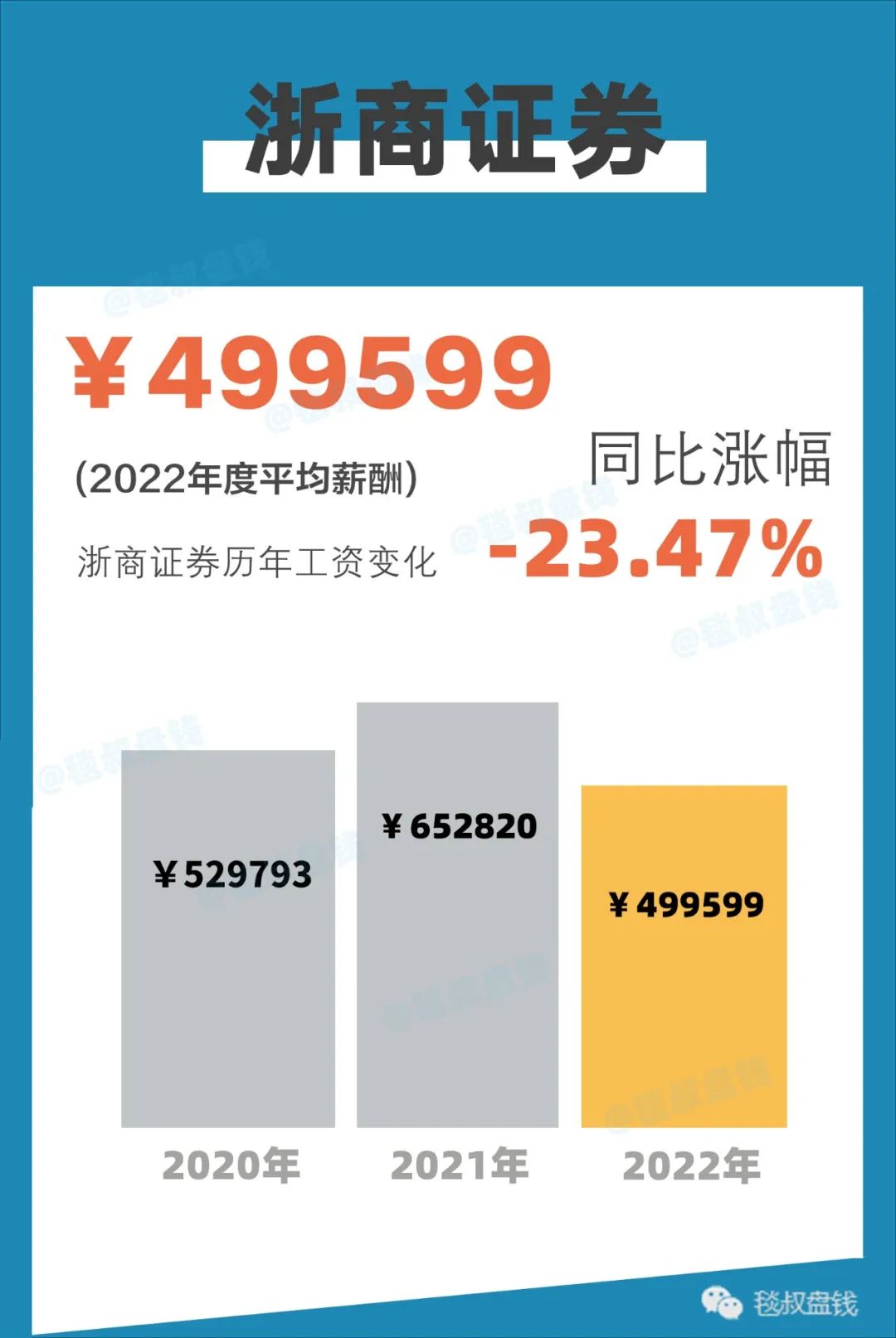 金融圈2018年金融行业薪酬报告,2020金融圈标准薪酬对照表