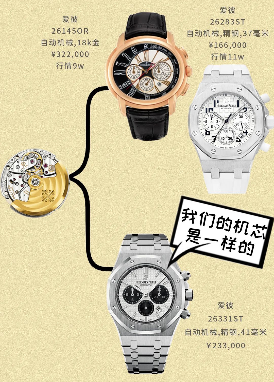 如何靠卖表赚钱,能赚钱的表