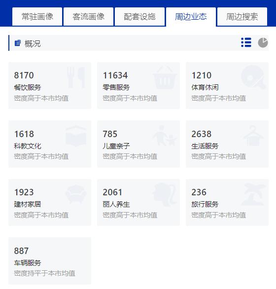 数据分析师需要具备的能力有哪些,数据分析师日常工作有哪些内容呢