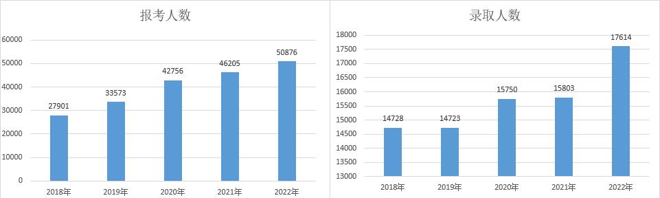 2022年体育单招考生特征,2023体育单招名单