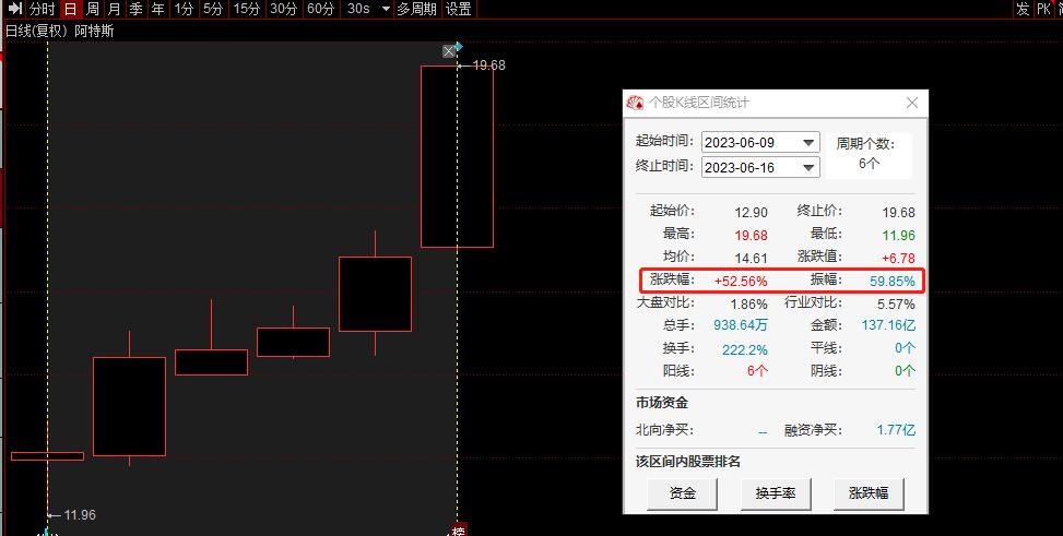 业绩大涨8365%,业绩为王完整版视频
