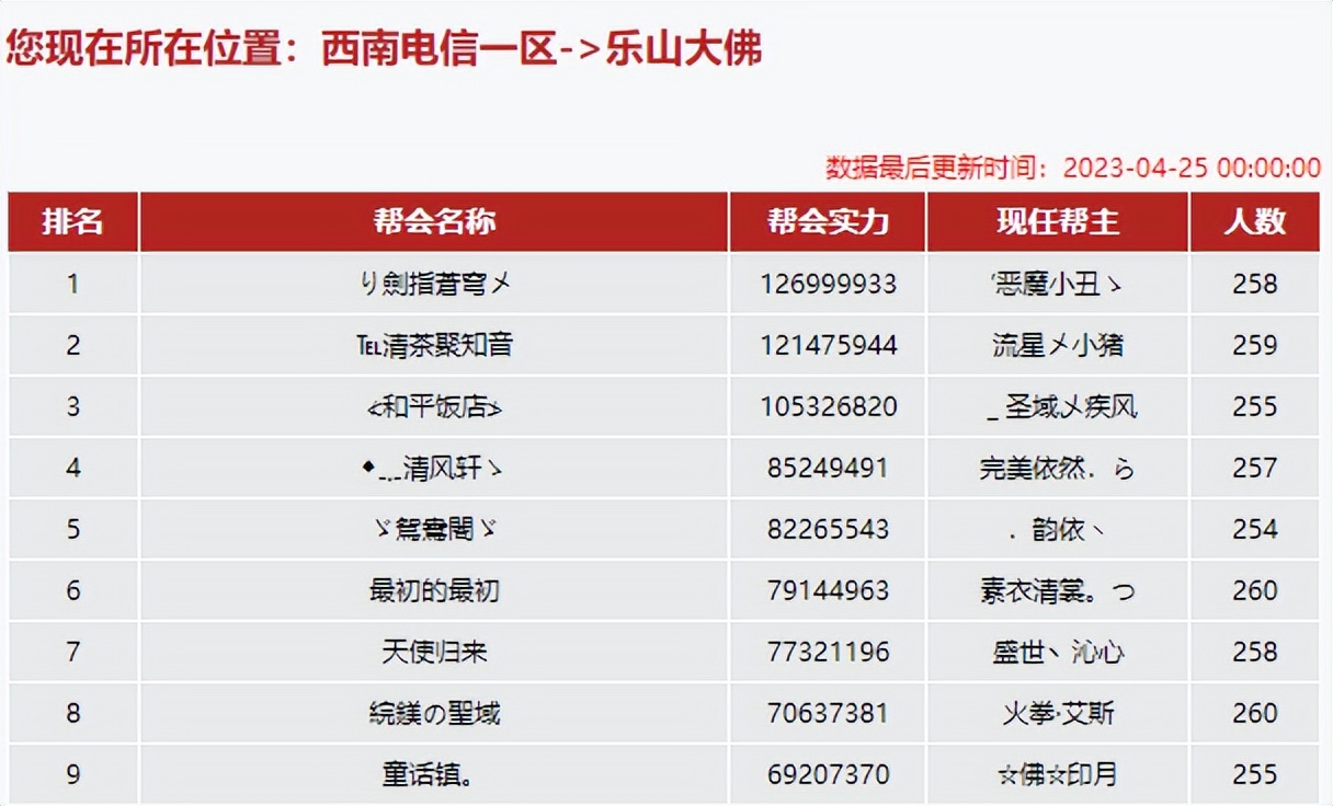 天龙八部上周城战,天龙八部网游现状