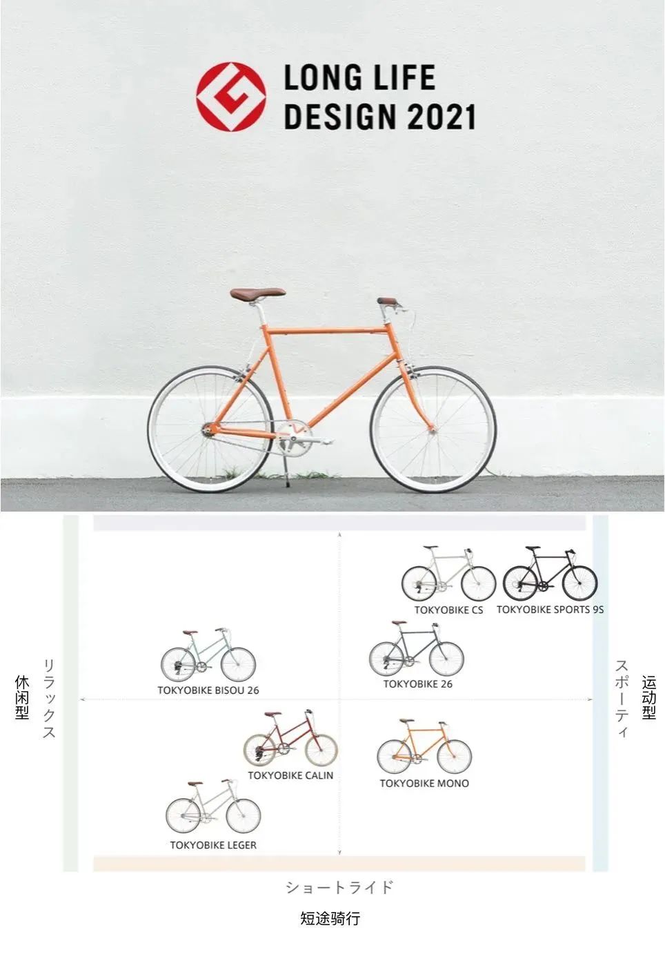 继露营热之后，这届年轻人爱上了城市骑行！CycleChic了解一下