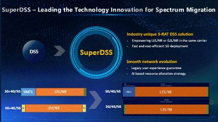 5g新品超高清,5g系列产品