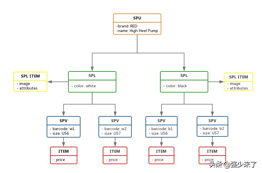 电商能力评测模型图怎么做,电商模型教程公式大全