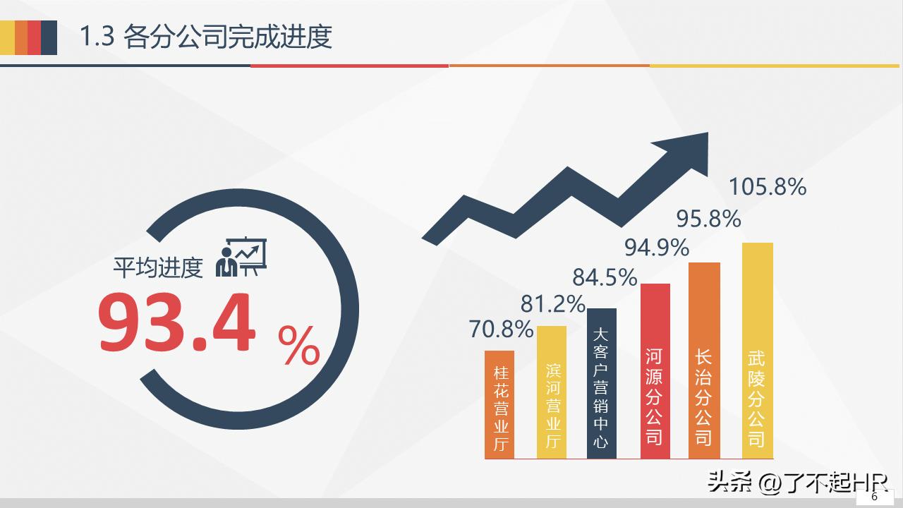 经营分析ppt模板免费,财务经营分析ppt模板