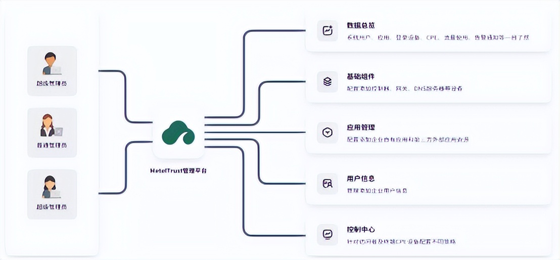 医疗数据泄密的危害,医疗数据泄露解决方案