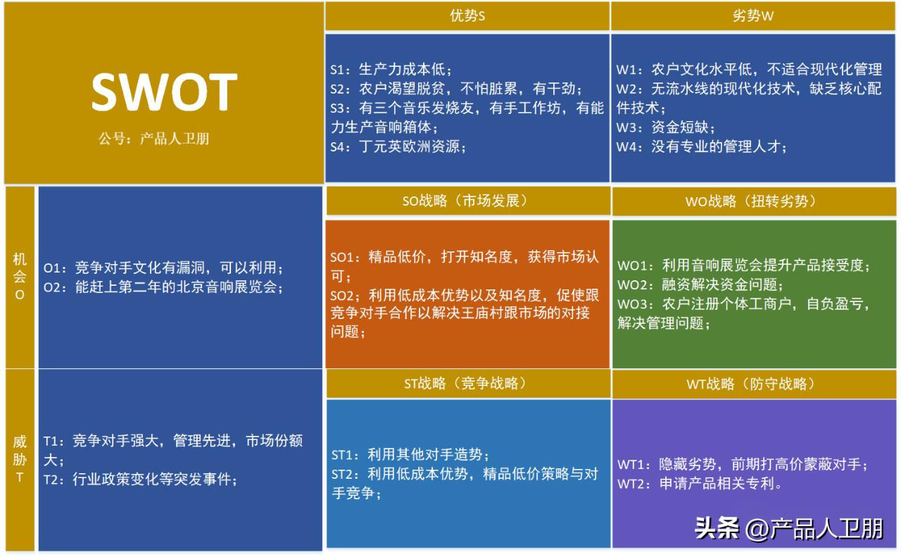 从《天道》的角度来谈谈SWOT分析