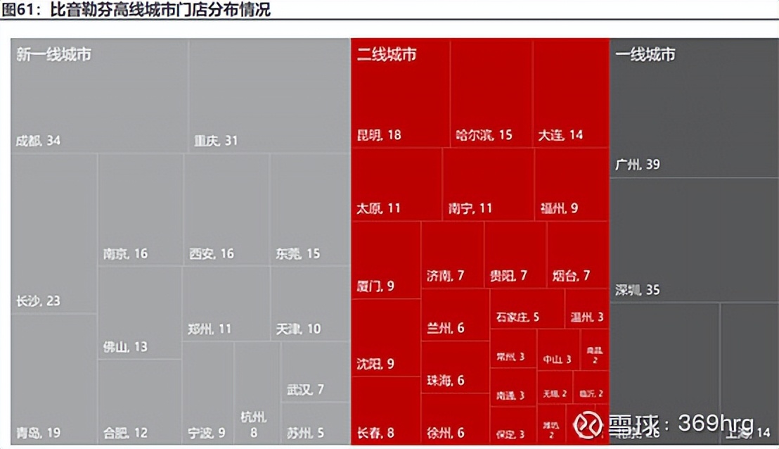 比音勒芬在高尔夫服装的地位,高尔夫服装品牌比音勒芬