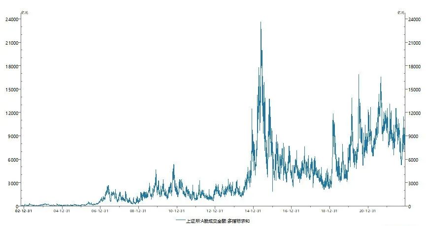 a股还会有哪些牛市,a股为什么这么多牛市