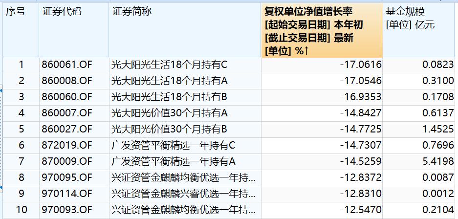 银行哪种理财产品只赚不赔的,银行推出的理财亏不亏损