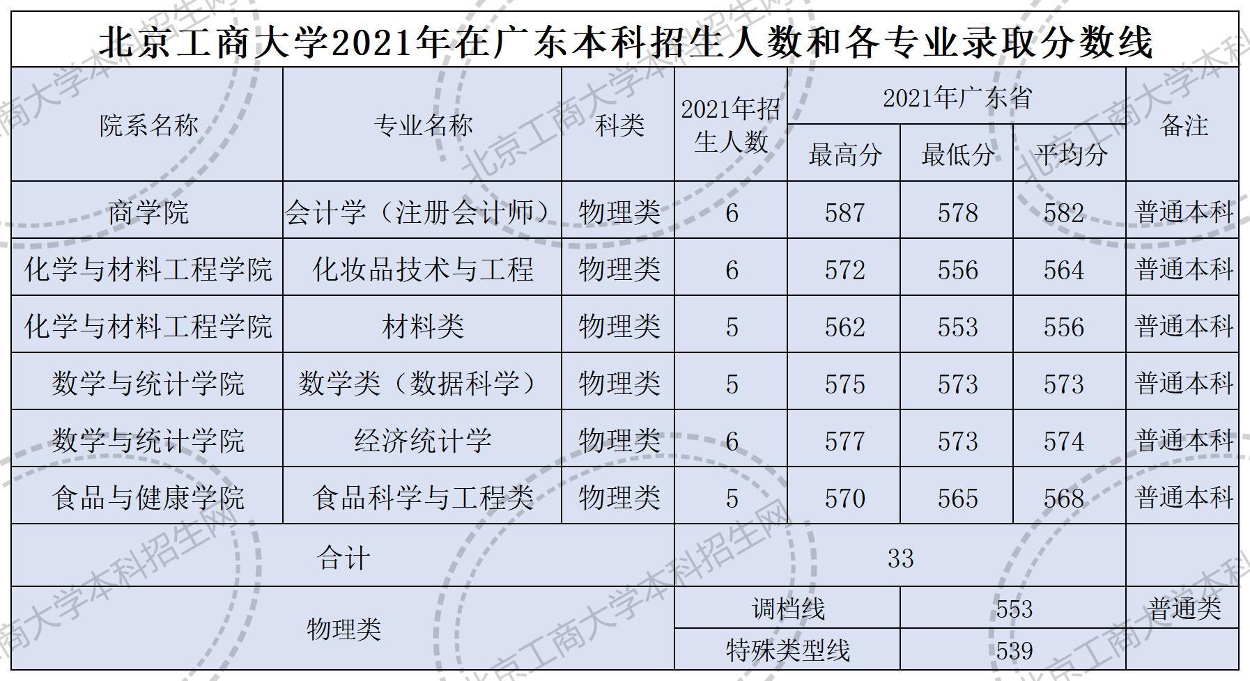 研究化妆品大学要学什么科,学化妆品制造哪个学校好