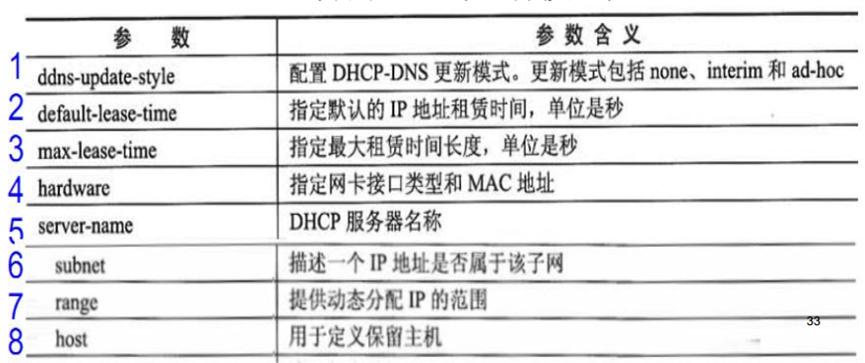 常用应用服务器网络服务模式,网络服务器应用程序视频