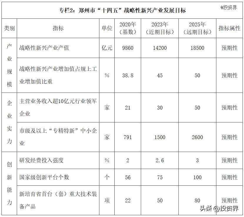 閮戝窞鍥介檯娑堣垂涓績瑙勫垝,閮戝窞鍥介檯娑堣垂涓績鍩庡競