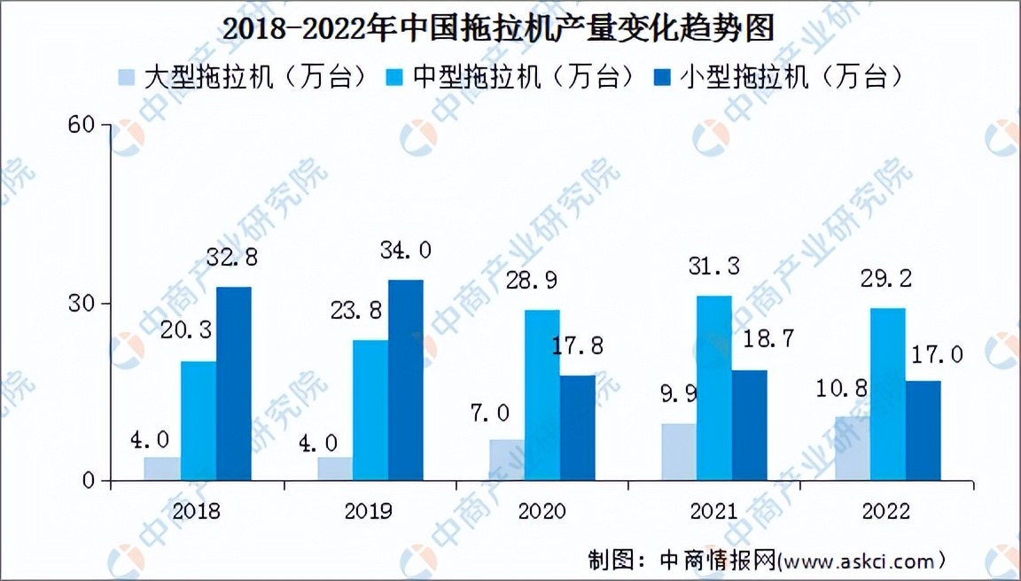 农业机械行业竞争格局,农业机械化行业分析