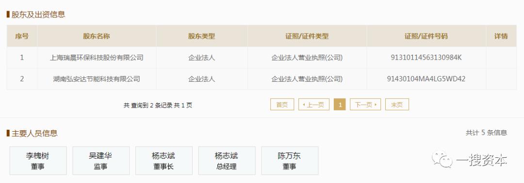 瑞晨环保公司怎么样,瑞辰环保最新消息