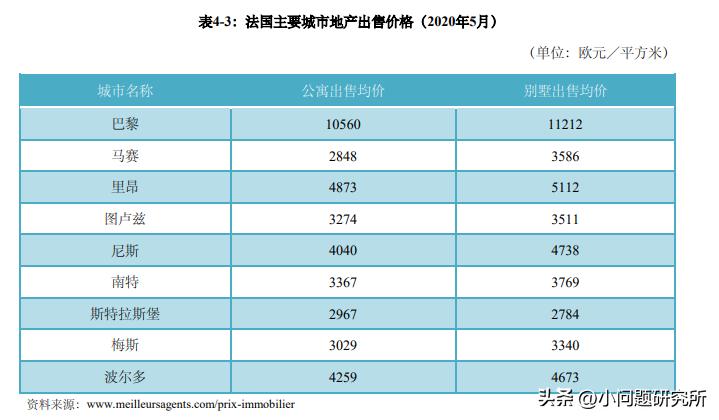 美国和法国人均收入分别多少,中国和法国的人均收入比较