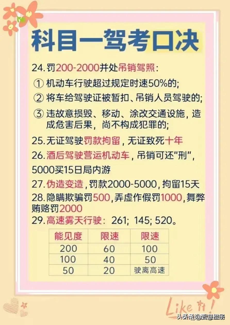 科目一驾考技巧100题口诀,科目一驾考口诀