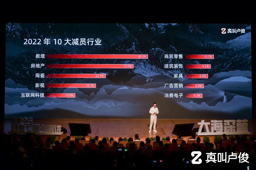 卢俊创业5周年演讲,卢俊创业6周年演讲