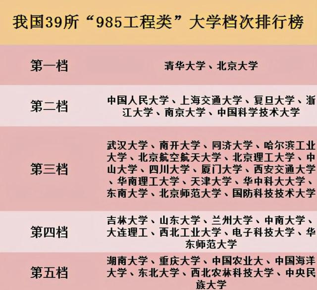 天津大学,在985院校中的地位如何?排名靠前,知名度为何不高?