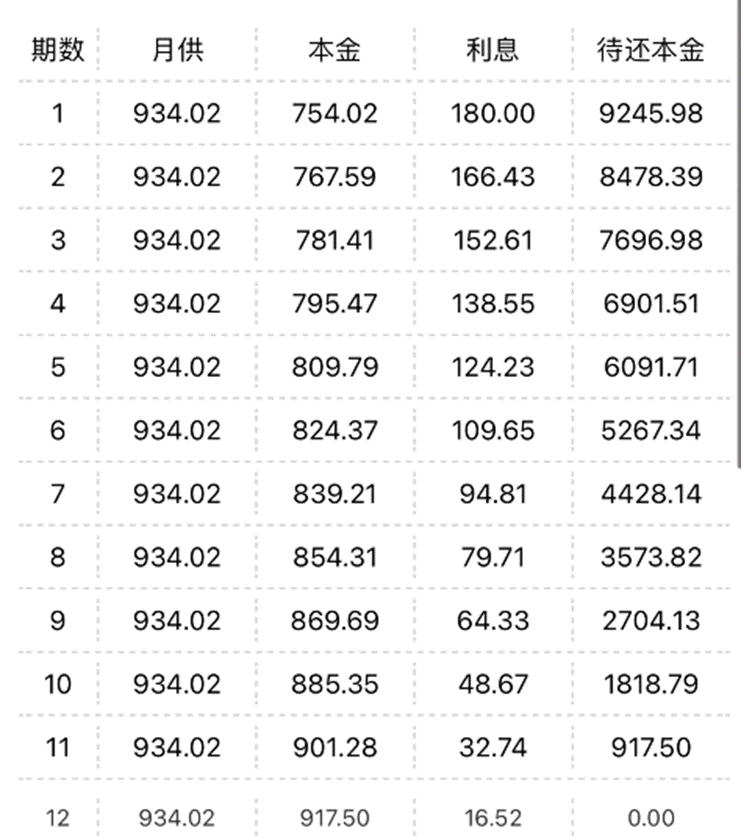 7天年化利率怎么转换成年利率,7日年化利率2.0%是多少年利率