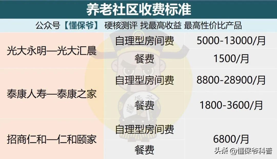 泰康人寿截止目前养老社区多少家,养老社区泰康和太平哪个好